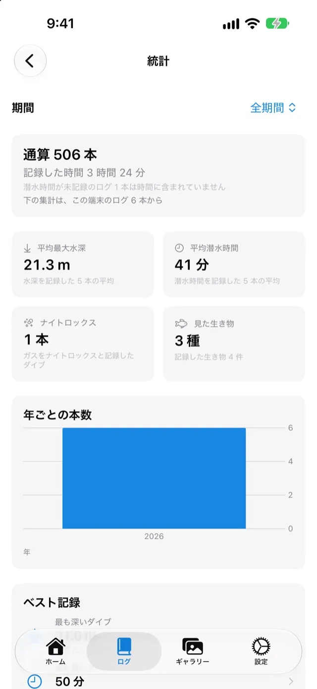 「数字で見るダイブ」の画面。通算本数・平均最大水深・年ごとの本数・ベスト記録